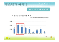 청소년 사이버 활동 지도 방법-7