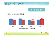 청소년 사이버 활동 지도 방법-9