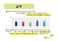 게임중독청소년 대상 미술치료프로그램-5