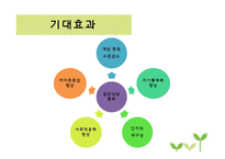게임중독청소년 대상 미술치료프로그램-17