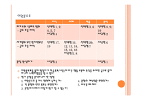 교육평가-평가도구 분석-6