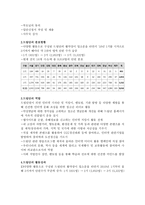 청소년 사이버 활동 지도 방법-7