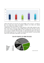 게임중독청소년 대상 미술치료프로그램-4