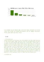 게임중독청소년 대상 미술치료프로그램-5
