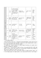 게임중독청소년 대상 미술치료프로그램-11