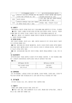 발달심리-인간발달의 연구방법-5