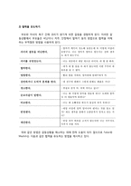 부모교육-자녀가 경청하는 대화하기 프로그램-11