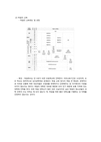 청소년의 사교육 현황과 우리나라 교육제도의 개선방안-7