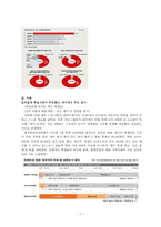 청소년 자살 실태와 사례 및 예방법-9