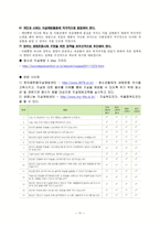 청소년 자살 실태와 사례 및 예방법-13