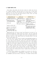 우리나라 자살률과 예방법-5