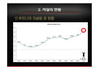우리나라 자살률과 예방법-4