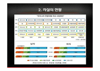 우리나라 자살률과 예방법-5