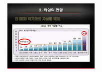 우리나라 자살률과 예방법-6