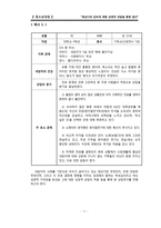 청년진로에 대한 성경적 상담 접근-3