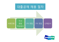 두산 그룹 채용방식 조사-18