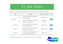 두산 그룹 채용방식 조사-20
