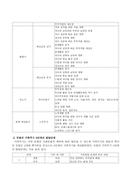 가족주기별 발달과업의 개념을 쓰고, 듀발의 가족주기 8단계의 발달단계를 설명하세요.-3
