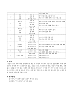 가족주기별 발달과업의 개념을 쓰고, 듀발의 가족주기 8단계의 발달단계를 설명하세요.-4