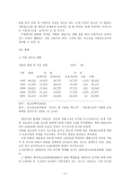 가출 청소년의 가출 원인과 문제점, 해결방안 보고서-4