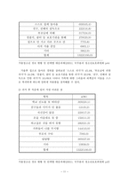가출 청소년의 가출 원인과 문제점, 해결방안 보고서-12