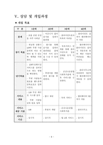 독거노인(독거어르신) 사례관리, 5회기 상담일지 포함-9