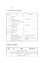 친인척위탁 아동의 정서적 지지를 위한 사례개입 연구-10
