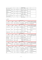 사례관리 사회복지실천기술(정보전달과 자원연계 실제 사례적용)-4