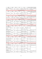 사례관리 사회복지실천기술(정보전달과 자원연계 실제 사례적용)-6