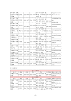 사례관리 사회복지실천기술(정보전달과 자원연계 실제 사례적용)-7