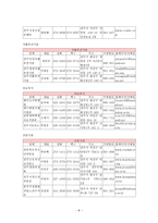 사례관리 사회복지실천기술(정보전달과 자원연계 실제 사례적용)-8