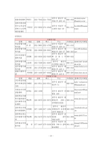 사례관리 사회복지실천기술(정보전달과 자원연계 실제 사례적용)-9