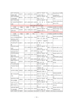 사례관리 사회복지실천기술(정보전달과 자원연계 실제 사례적용)-10