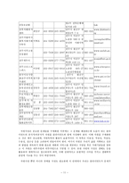사례관리 사회복지실천기술(정보전달과 자원연계 실제 사례적용)-11