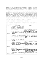사례관리 사회복지실천기술(정보전달과 자원연계 실제 사례적용)-14