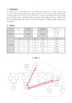 위탁아동의 정서적문제와 진로문제를 위한 사례개입-2