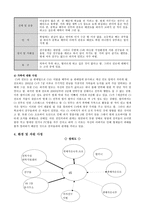 위탁아동의 정서적문제와 진로문제를 위한 사례개입-4