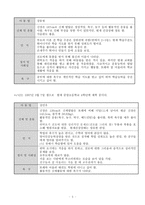 대리친인척 위탁아동의 건강한 성장과 발달을 위한 사례개입-5