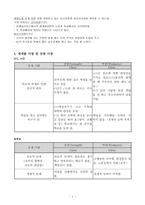 대리친인척 위탁아동의 건강한 성장과 발달을 위한 사례개입-7