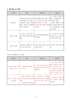 대리친인척 위탁아동의 건강한 성장과 발달을 위한 사례개입-8