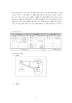 발달장애아동 사례관리(과정평가 수록) 보고서-3