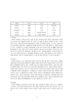 정신장애인의 정신과 병원 내에서의 사례관리(낮병원 재활치료프로그램을 중심으로)-3