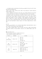 고객감동 서비스를 적용한 사례관리(실제 사례관리에 고객감동서비스 적용)-8