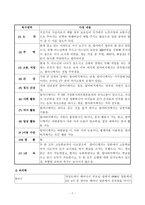 여성 독거노인(전북 군산시) 사례관리(방문상담일지 포함) 보고서-7