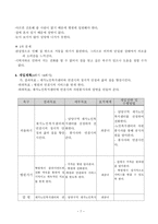 전주시 평화동 여성 독거노인 사례관리(재가복지)-7