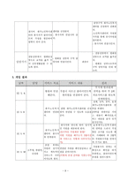 전주시 평화동 여성 독거노인 사례관리(재가복지)-8