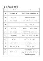 (보육학개론) 미래 우리들의 어린이집 만들기(보육시설 설립 계획서) PPT 프레젠테이션-17