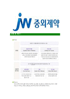 [JW중외제약-영업부문최신공채합격자기소개서]JW중외제약자기소개서자소서,중외,중외제약자소서,중외제약합격자기소개서,JW중외제약영업사원자기소개서자소서-5
