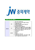 [JW중외제약-영업부문최신공채합격자기소개서]JW중외제약자기소개서자소서,중외,중외제약자소서,중외제약합격자기소개서,JW중외제약영업사원자기소개서자소서-6