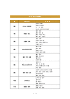 [영유아 교수방법론] 연간보육 계획안, 월간 보육 계획안, 주간보육 계획안, 일일 계획안(전통놀이)-2